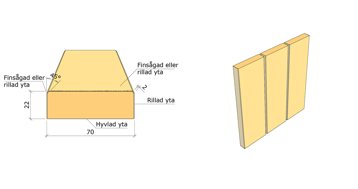 Ytterpanelläkt 22x70