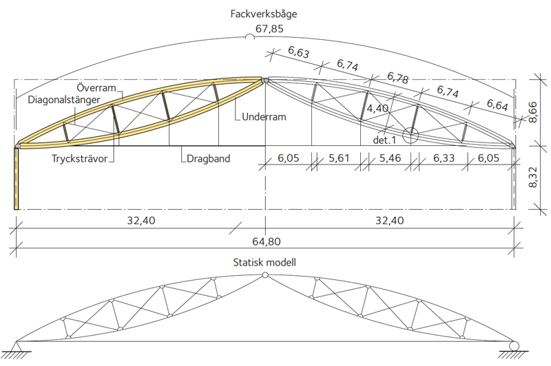 Fackverksbåge