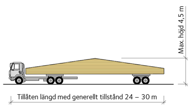 Största tillåten längd och höjd på fordon utan specialtillstånd