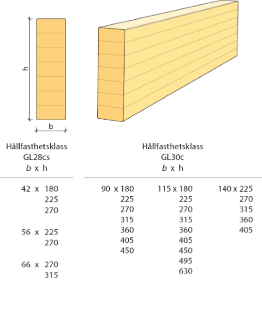 Raka limträelement