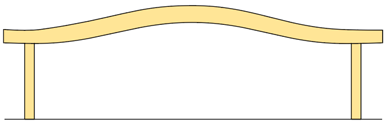 Krökt balk på pelare 10 – 20 m.