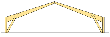 Treledsram av sammansatt typ 10 – 35 m.