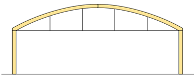 Treledsbåge med dragband på pelare 20 – 60 m.