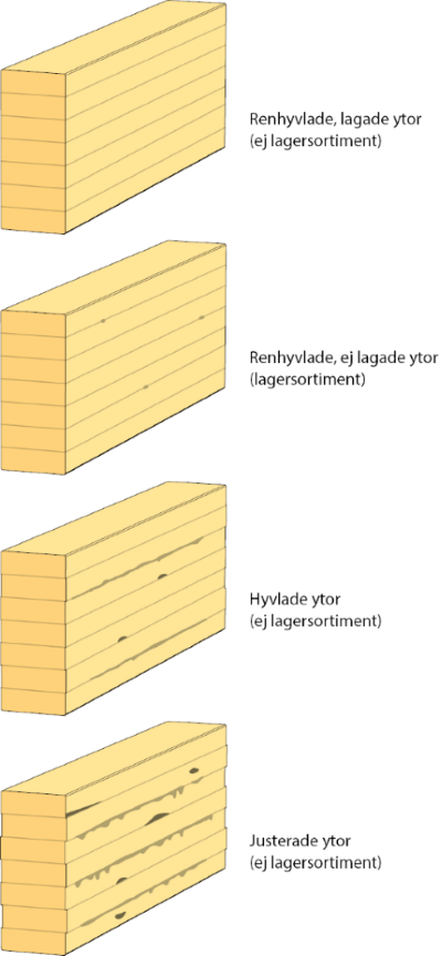  Utseendekvalitet  Limträ kan levereras i utseendeklasser enligt ovan.