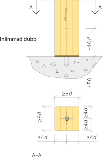 Inlimmad dubb för fixering av pelare (ej kraftöverförande beslag).