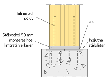 Stålsockel med inlimmad skruv samt ingjuten stålplåt.