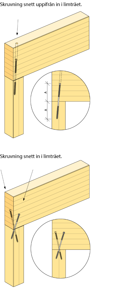 Två exempel på pelar-balkanslutning med universalskruv