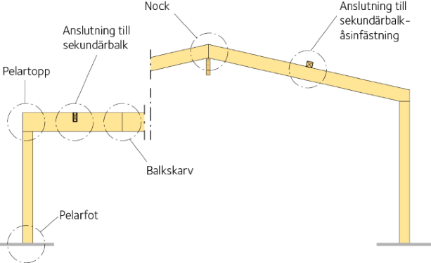 Beslag till småhus – orienteringsskiss.