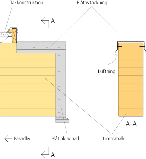 Fuktsäkert utförande av utkragande limträbalk. Översida limträbalk och ändträytan plåttäckt.