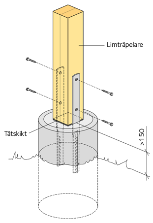 Pelarfot utomhus. Infästning med plattstål.