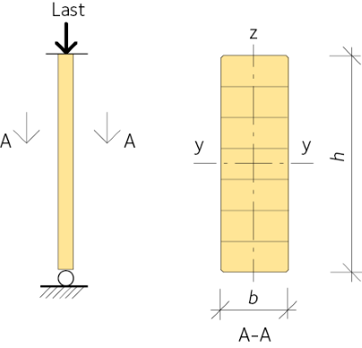 Dimensionstabell – pelare