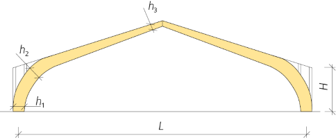 Dimensionstabell – treledsramar