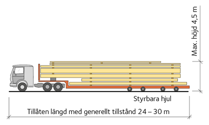 Gränsvärden för mått på lastfordon i Sverige.
