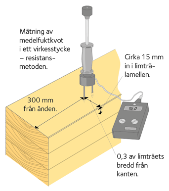 Mätning av medelfuktkvot i ett limträelement 