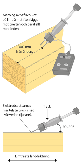 Mätning av ytfuktkvot hos limträ. 