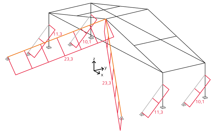 Numeriskt beräknade normalkrafter i de temporära stabiliseringselementen.