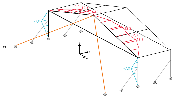 Diagram för den anblåsta treledstakstolen av limträ.