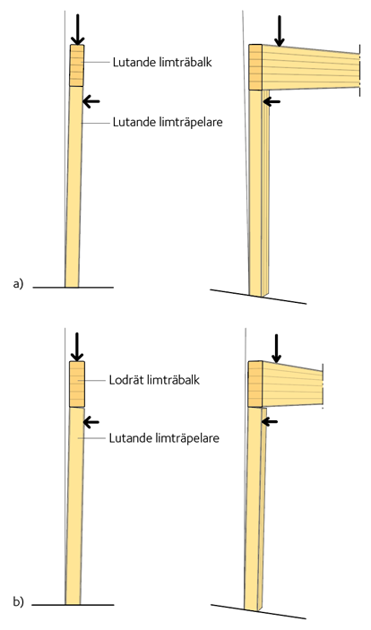 Snedställd limträkonstruktion.