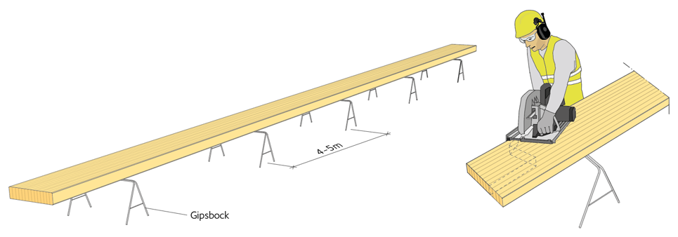 Arbetsbockar av typen gipsbockar kan användas vid bearbetning av limträelement på byggarbetsplatsen.