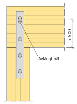 Exempel på pelar-balkanslutning av limträ