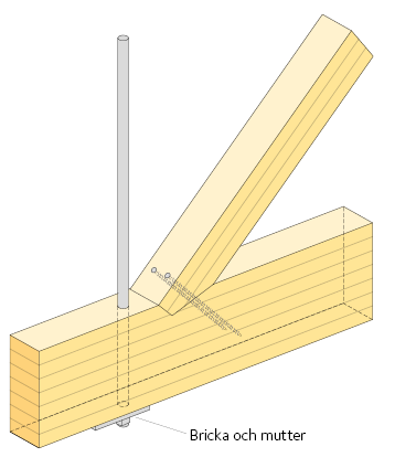 Fackverksknutpunkt med tryckt trädiagonal och dragen stålstång.