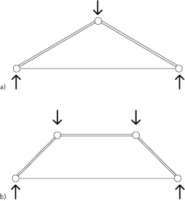 Exempel på idealiserade fackverksformer för två olika lastfall.