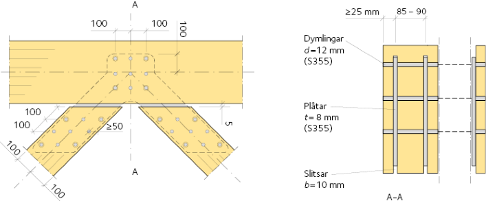 Typisk fackverksknutpunkt med dimensionerna indikerade