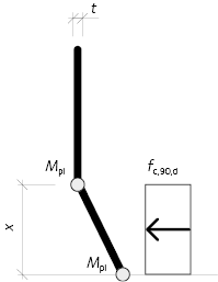 Beräkningsmodell för en stålplåt som upptar horisontallast genom böjning.