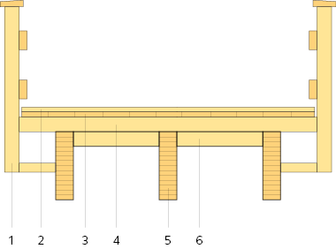 Balkbro med sekundärbalkarna vinkelrätt mot primärbalkarna och plankor