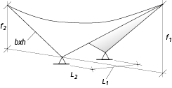 Hyperboliskt paraboloidskal