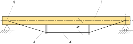 Exempel på underspänd balk med en konstruktionshöjd