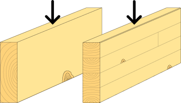 Lamelleringseffekten