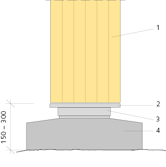 Konstruktivt träskydd av en pelarfot.