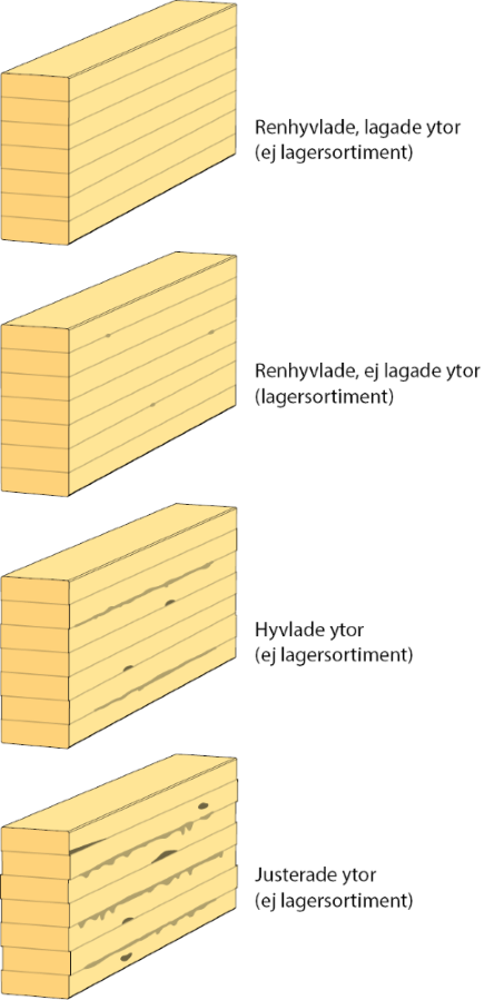 Exempel på utseendeklasser