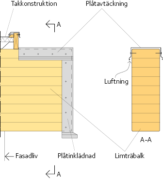 Exempel på hur den utstickande änden av en limträbalk kan skyddas.