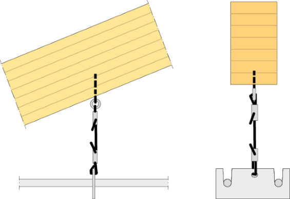 Ett typiskt förbandssystem mellan överram och dragband med hängsle.