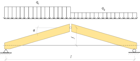 Symmetrisk treledstakstol belastad av nedåtriktade osymmetriska laster