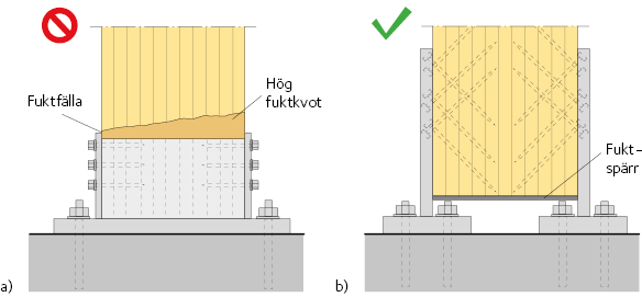 Beslag i änden av en trädel (pelare, ram eller båge)