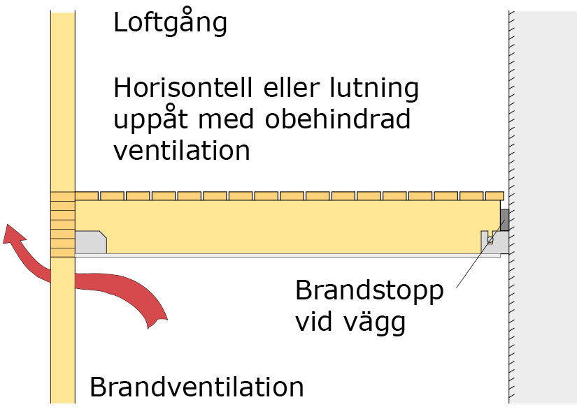 Balkongplatta för utrymningsvägar