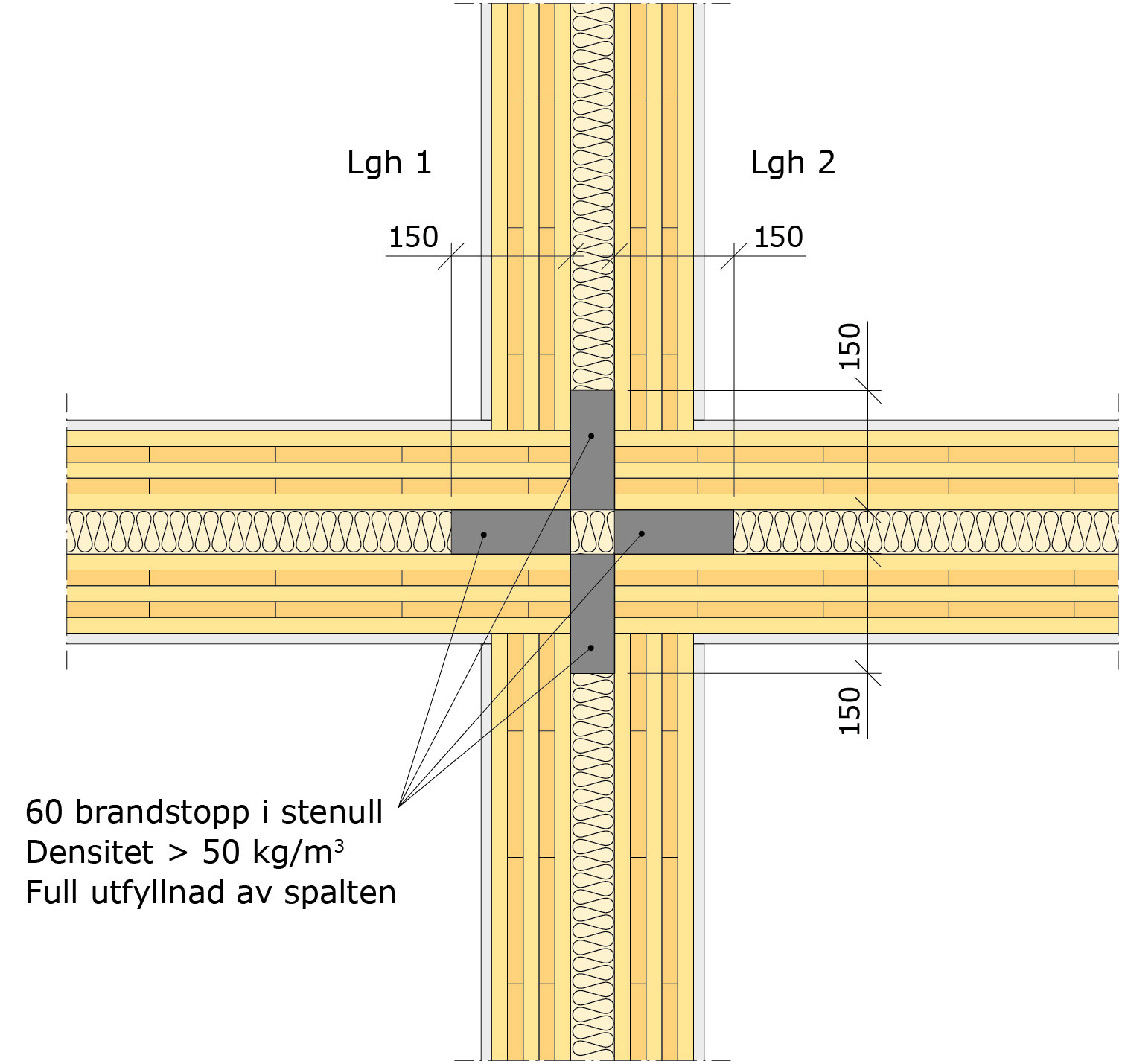 Exempel på brandstopp mellan moduler av KL-trä