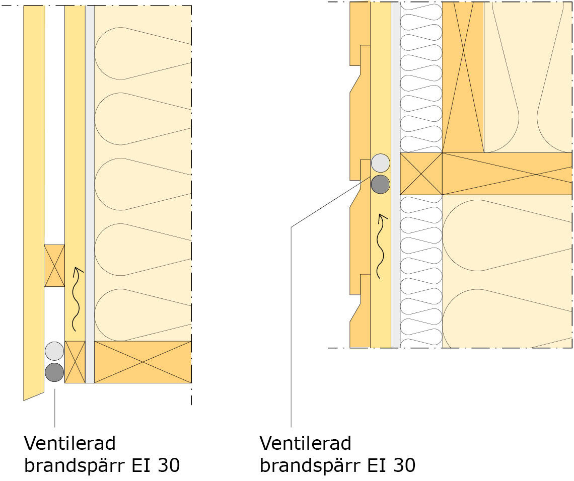 Exempel på ventilerade brandstopp i ytterväggar med ventilerad luftspalt
