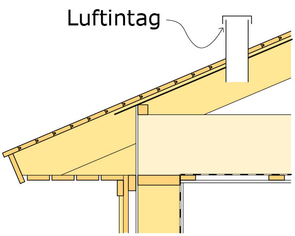 Ventilering av kall vind utan öppning vid takfot