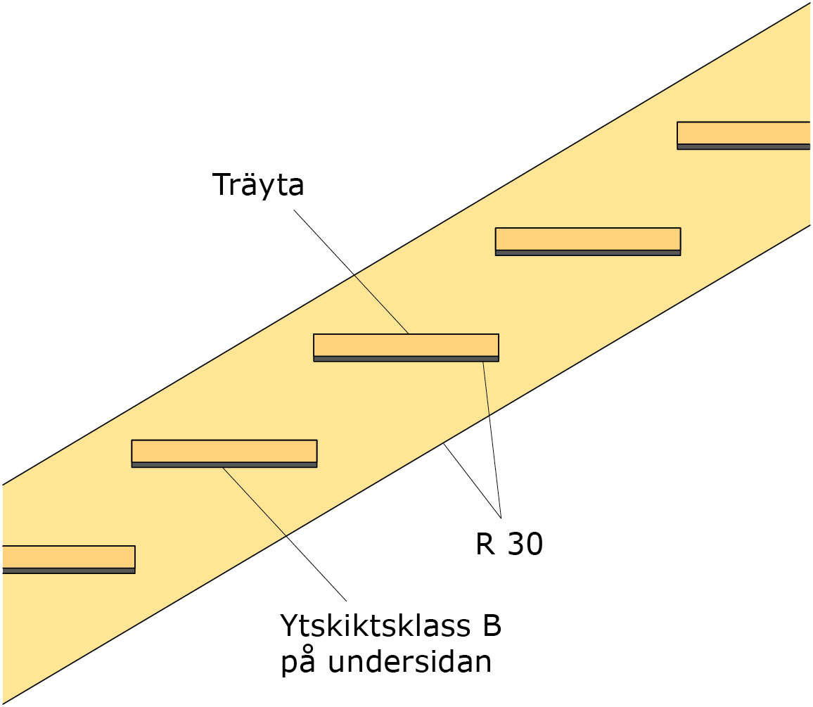 Trappsteg, ytskikt och bärförmåga