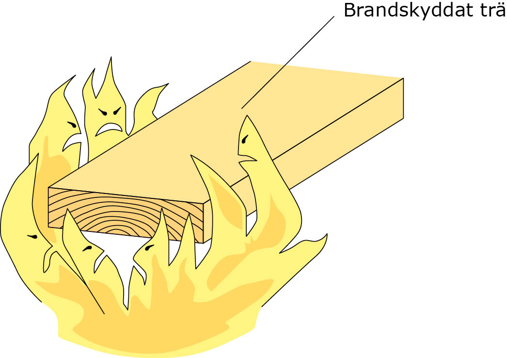 Brandskyddat trä