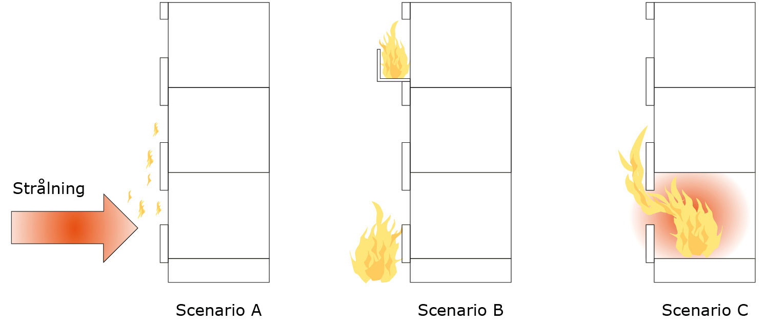 Brandscenarier för fasader