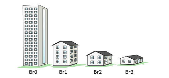 eknisk byggnadsklass beror främst på antalet våningsplan
