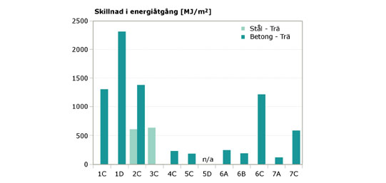 Sju jämförande analyser