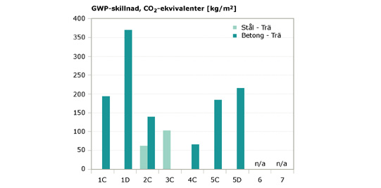 Sju jämförande analyser