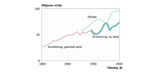 Svensk skog och certifiering