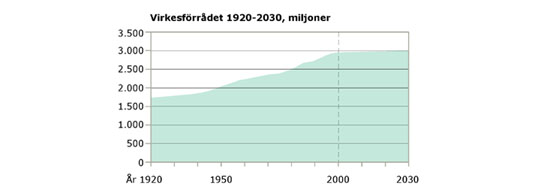 Svensk skog och certifiering